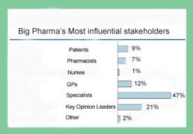 LYMEPOLICYWONK:  RELATIVE WEIGHT–Specialty Societies vs Patients, AKA no contest