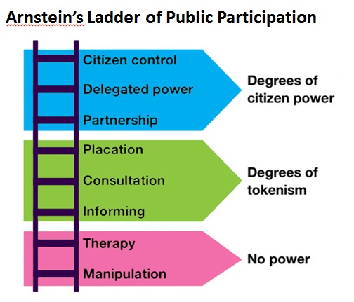 LYMEPOLICYWONK: CDC outreach to Lyme community—true patient engagement or tokenism?