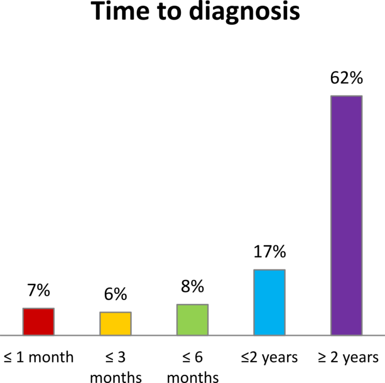 LymePolicyWonk: Delayed diagnosis of Lyme disease has devastating effect on patients