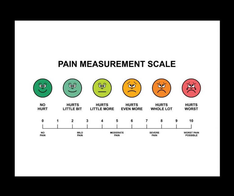 Have you ever been exasperated by the zero-to-10 pain scale?