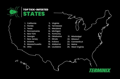 California tops Terminix’s list of most tick-infested states