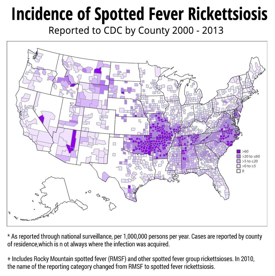 Incidence Rickettsiosis