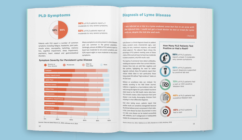 2025 MyLymeData Chartbook